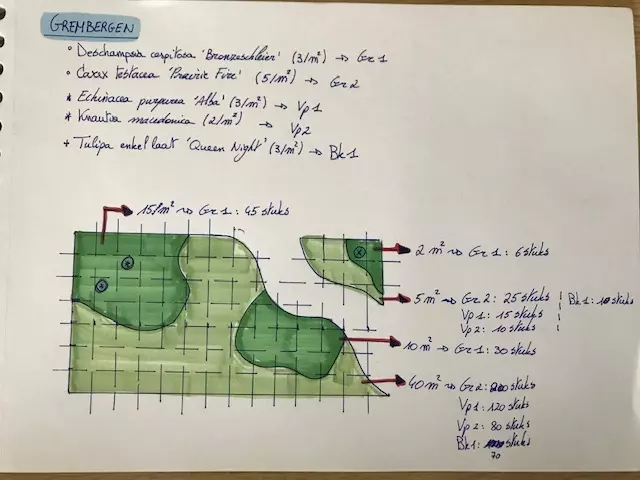 Ontwerpen